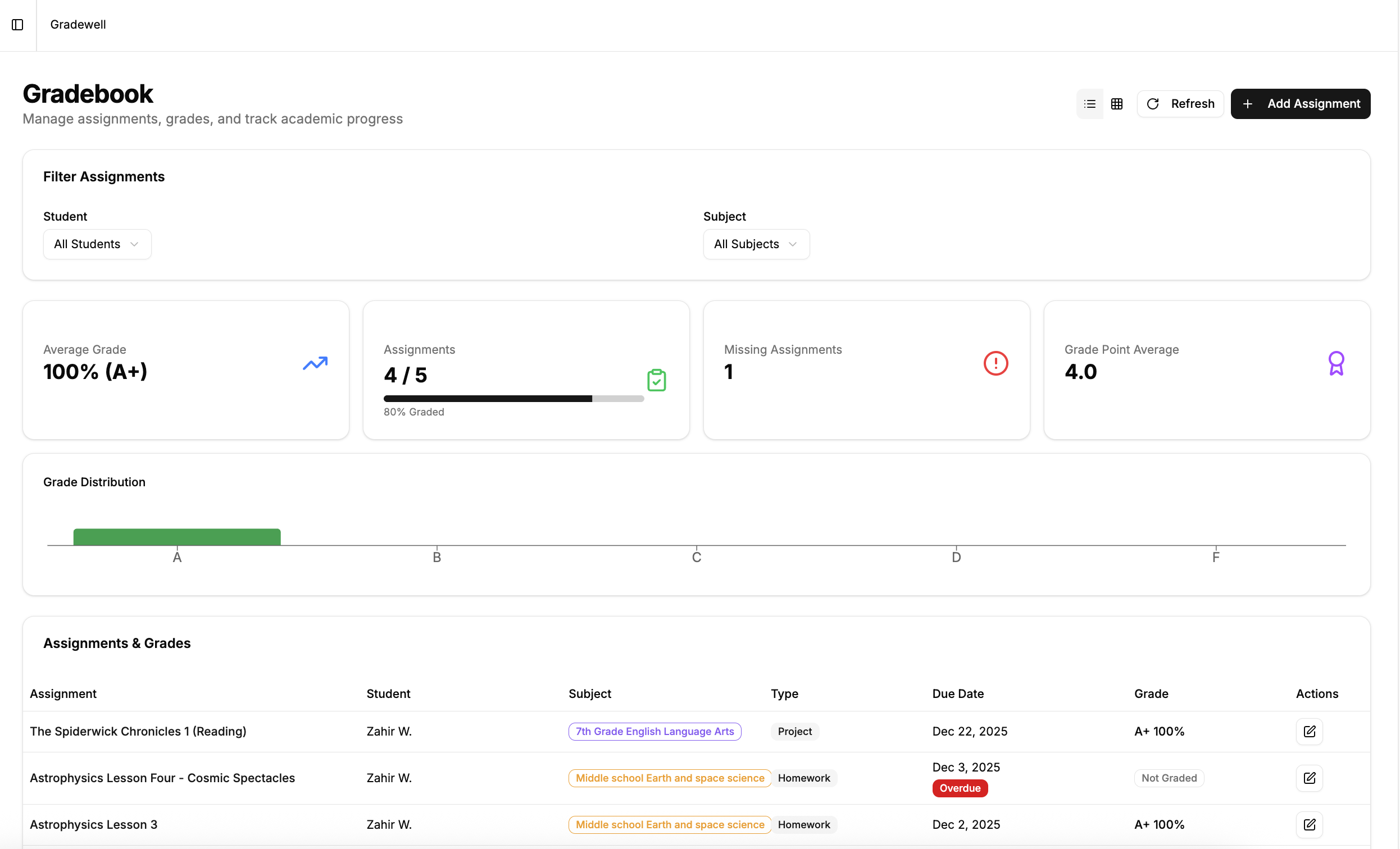 Gradebook interface showing assignment tracking, grades, and progress statistics